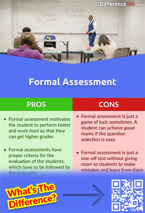 formal vs informal assessment pros and cons|Formal Assessment Vs. Informal Assessment: What’s .